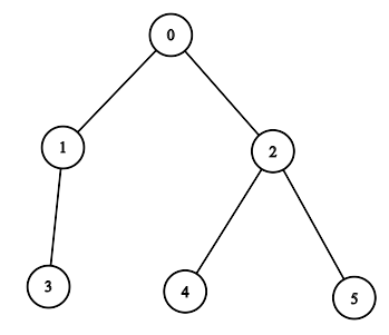 Example 1A