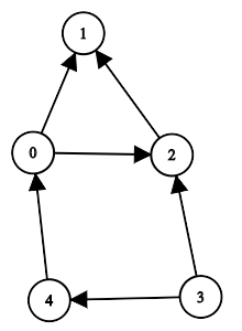 Graph 1