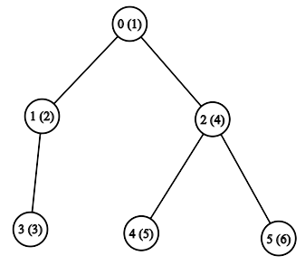 Example 1B