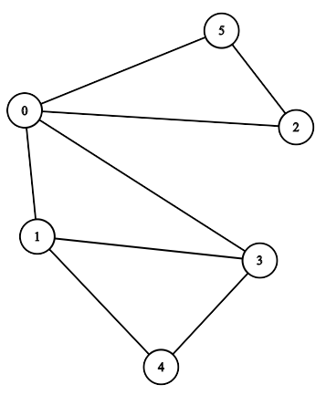 Example 2A