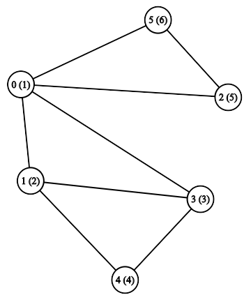 Example 2B