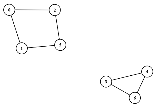 Example 3A