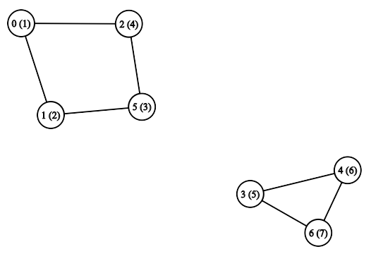 Example 3B