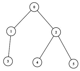 Example 1A