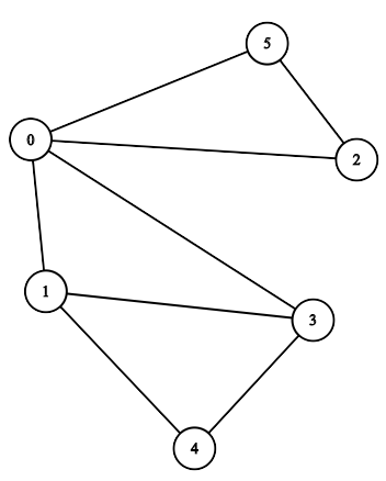 Example 2A