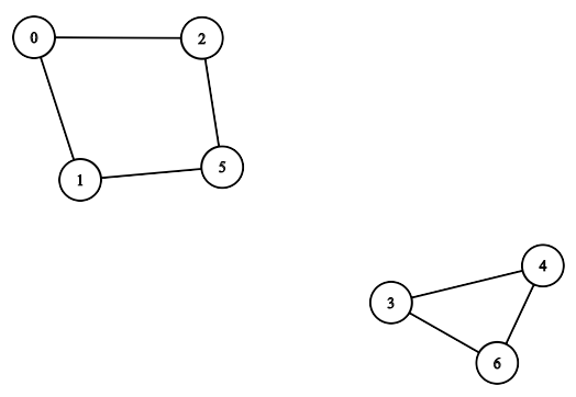 Example 3A