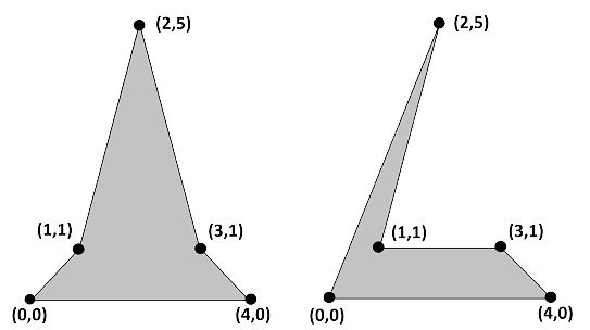 Non-convex polygons
